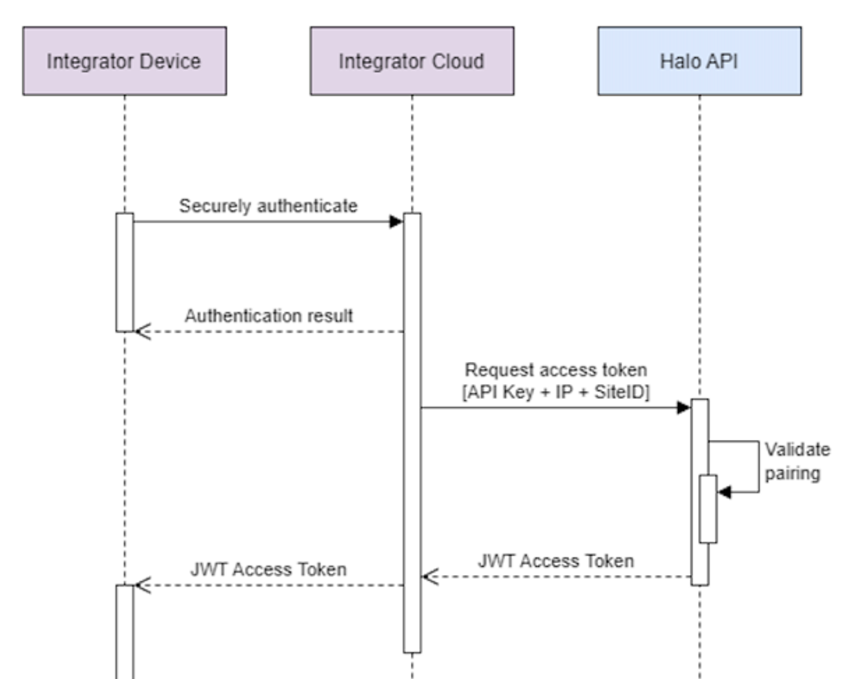 token-workflow.png